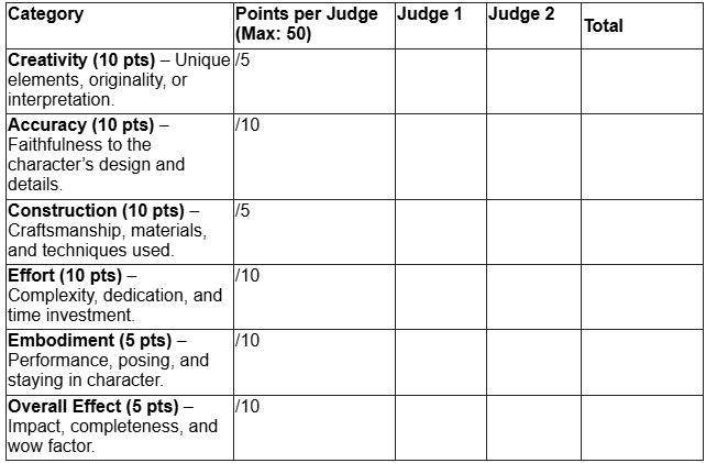 Judging Scorecard Comic Con